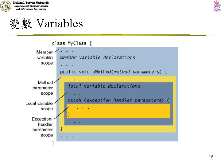 National Taiwan University Department of Computer Science and Information Engineering 變數 Variables 16 