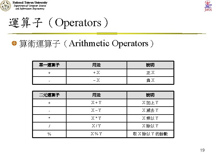 National Taiwan University Department of Computer Science and Information Engineering 運算子（Operators） 算術運算子（Arithmetic Operators） 單一運算子