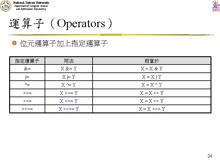 National Taiwan University Department of Computer Science and Information Engineering 運算子（Operators） 位元運算子加上指定運算子 用法 相當於