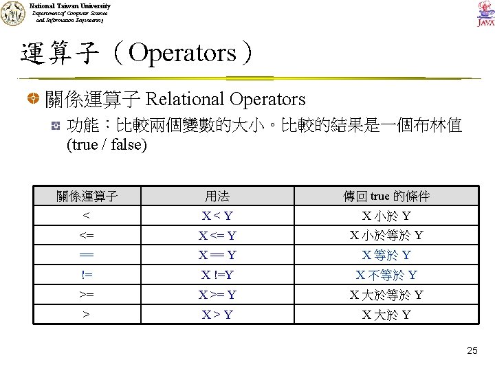 National Taiwan University Department of Computer Science and Information Engineering 運算子（Operators） 關係運算子 Relational Operators