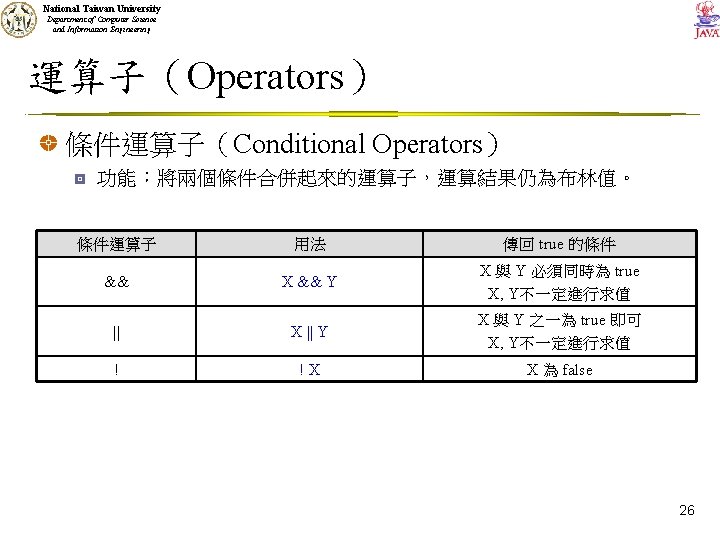 National Taiwan University Department of Computer Science and Information Engineering 運算子（Operators） 條件運算子（Conditional Operators） 功能：將兩個條件合併起來的運算子，運算結果仍為布林值。