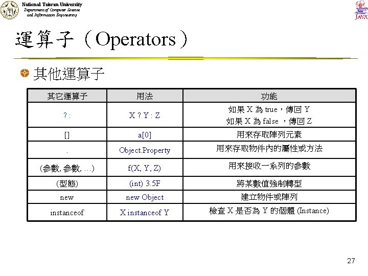 National Taiwan University Department of Computer Science and Information Engineering 運算子（Operators） 其他運算子 其它運算子 用法