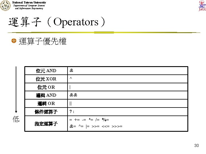 National Taiwan University Department of Computer Science and Information Engineering 運算子（Operators） 運算子優先權 位元 AND