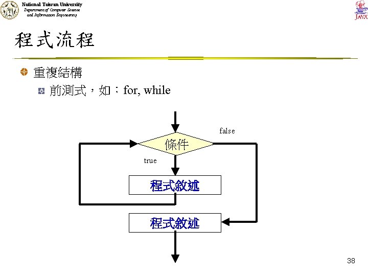 National Taiwan University Department of Computer Science and Information Engineering 程式流程 重複結構 前測式，如：for, while