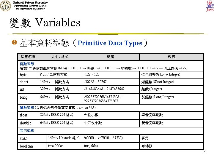 National Taiwan University Department of Computer Science and Information Engineering 變數 Variables 基本資料型態（Primitive Data