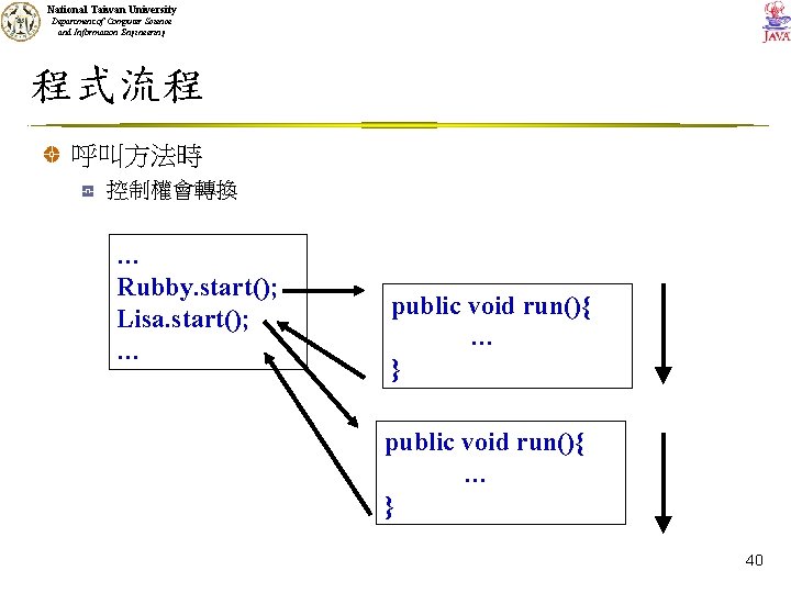 National Taiwan University Department of Computer Science and Information Engineering 程式流程 呼叫方法時 控制權會轉換 …