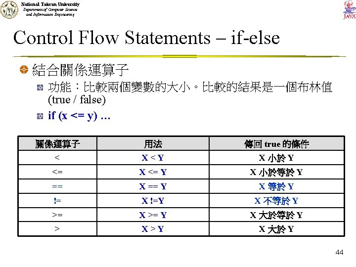 National Taiwan University Department of Computer Science and Information Engineering Control Flow Statements –