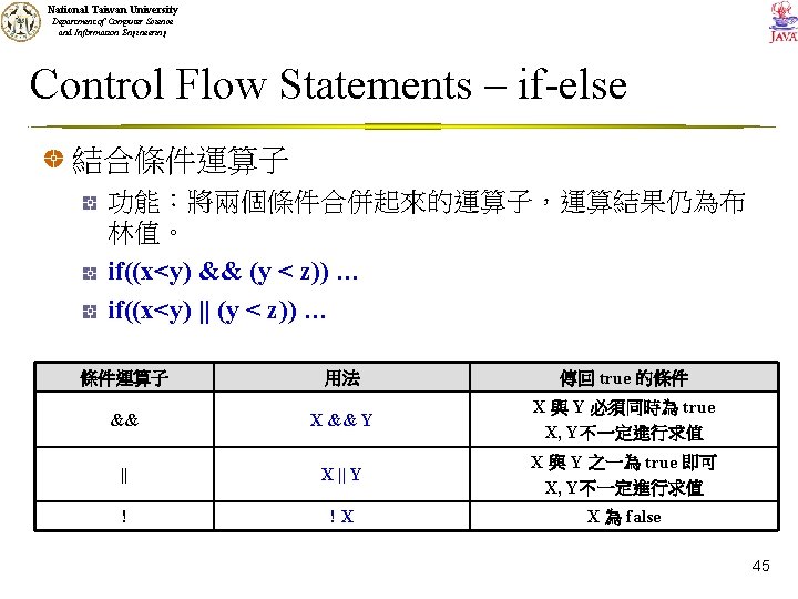 National Taiwan University Department of Computer Science and Information Engineering Control Flow Statements –