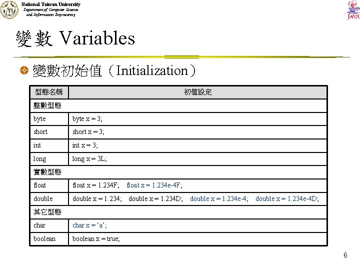 National Taiwan University Department of Computer Science and Information Engineering 變數 Variables 變數初始值（Initialization） 型態名稱