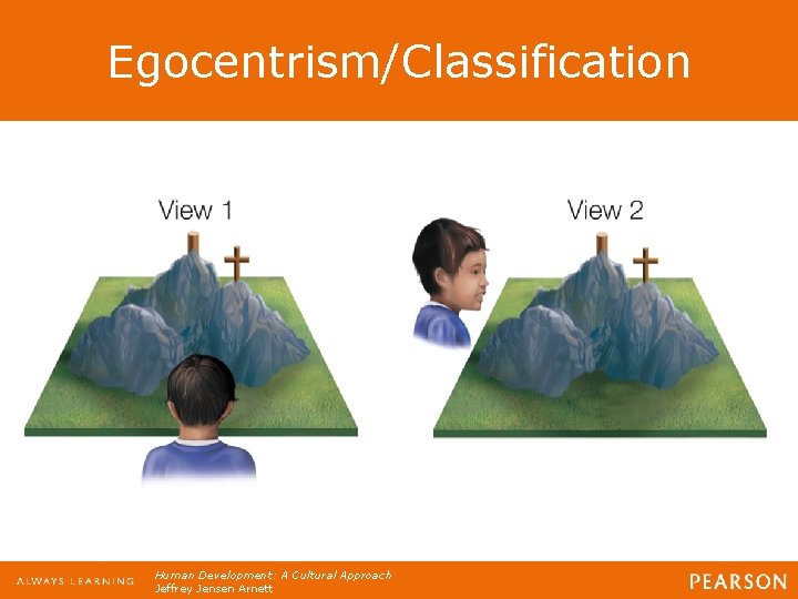 Egocentrism/Classification Human Development: A Cultural Approach Jeffrey Jensen Arnett Egocentrism/Classification Human Development: A Cultural Approach Jeffrey Jensen Arnett