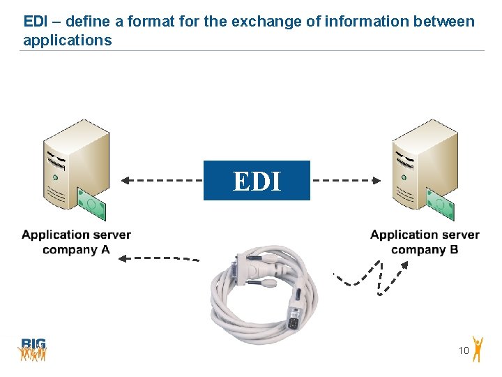 EDI – define a format for the exchange of information between applications EDI 10 EDI – define a format for the exchange of information between applications EDI 10