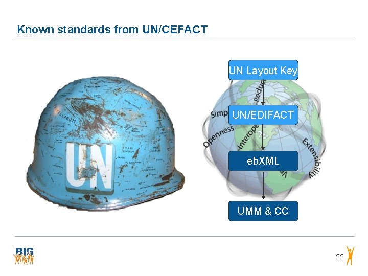 Known standards from UN/CEFACT UN Layout Key UN/EDIFACT eb. XML UMM & CC 22 Known standards from UN/CEFACT UN Layout Key UN/EDIFACT eb. XML UMM & CC 22