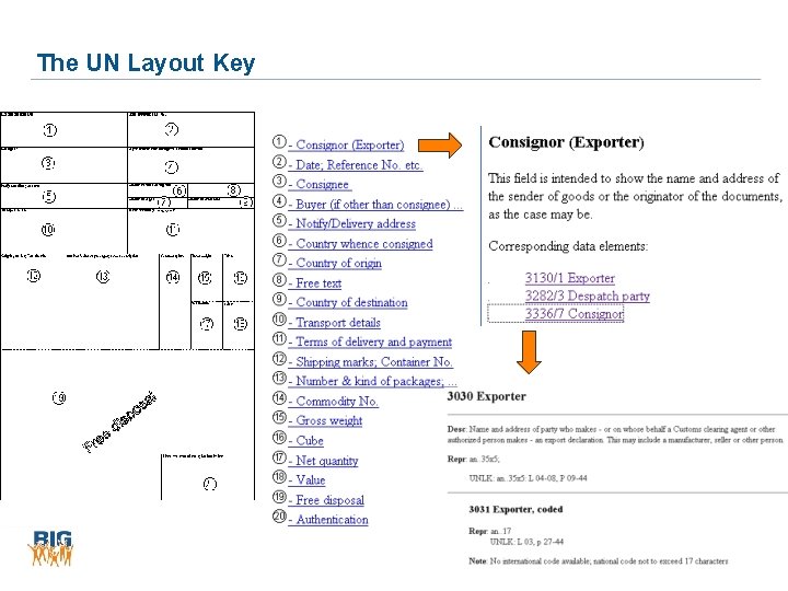 The UN Layout Key 23 The UN Layout Key 23