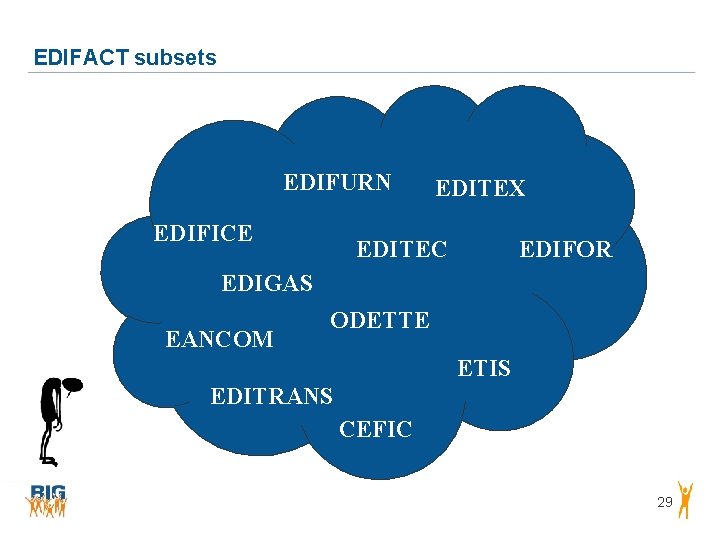 EDIFACT subsets EDIFURN EDIFICE EDITEX EDITEC EDIFOR EDIGAS EANCOM ODETTE ETIS EDITRANS CEFIC 29 EDIFACT subsets EDIFURN EDIFICE EDITEX EDITEC EDIFOR EDIGAS EANCOM ODETTE ETIS EDITRANS CEFIC 29
