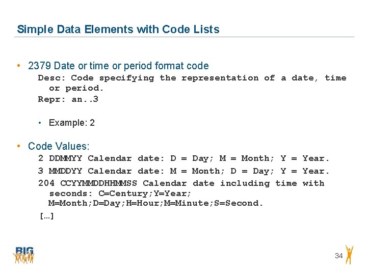 Simple Data Elements with Code Lists • 2379 Date or time or period format Simple Data Elements with Code Lists • 2379 Date or time or period format