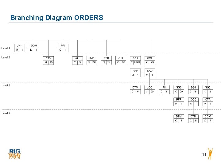Branching Diagram ORDERS 41 Branching Diagram ORDERS 41
