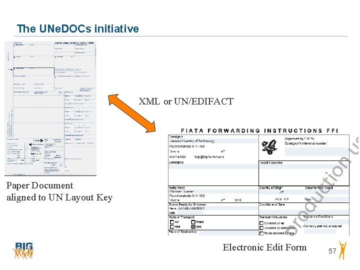 The UNe. DOCs initiative XML or UN/EDIFACT Paper Document aligned to UN Layout Key The UNe. DOCs initiative XML or UN/EDIFACT Paper Document aligned to UN Layout Key