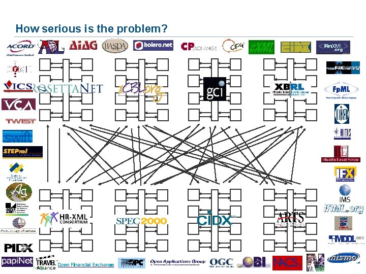 How serious is the problem? 59 How serious is the problem? 59