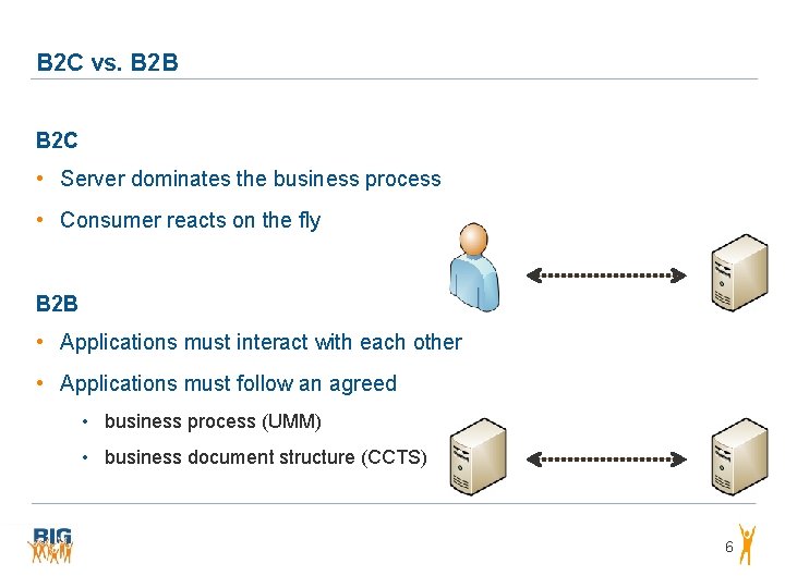 B 2 C vs. B 2 B B 2 C • Server dominates the B 2 C vs. B 2 B B 2 C • Server dominates the