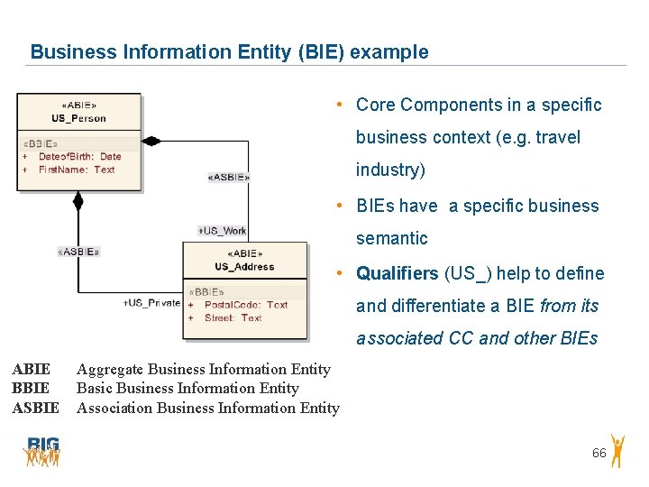 Business Information Entity (BIE) example • Core Components in a specific business context (e. Business Information Entity (BIE) example • Core Components in a specific business context (e.