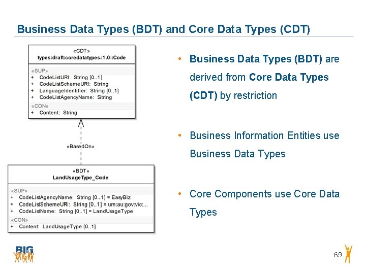 Business Data Types (BDT) and Core Data Types (CDT) • Business Data Types (BDT) Business Data Types (BDT) and Core Data Types (CDT) • Business Data Types (BDT)