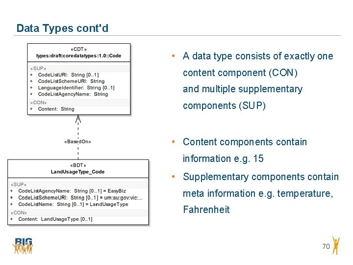 Data Types cont'd • A data type consists of exactly one content component (CON) Data Types cont'd • A data type consists of exactly one content component (CON)