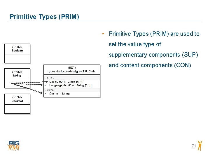 Primitive Types (PRIM) • Primitive Types (PRIM) are used to set the value type Primitive Types (PRIM) • Primitive Types (PRIM) are used to set the value type