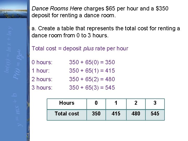 Dance Rooms Here charges $65 per hour and a $350 deposit for renting a