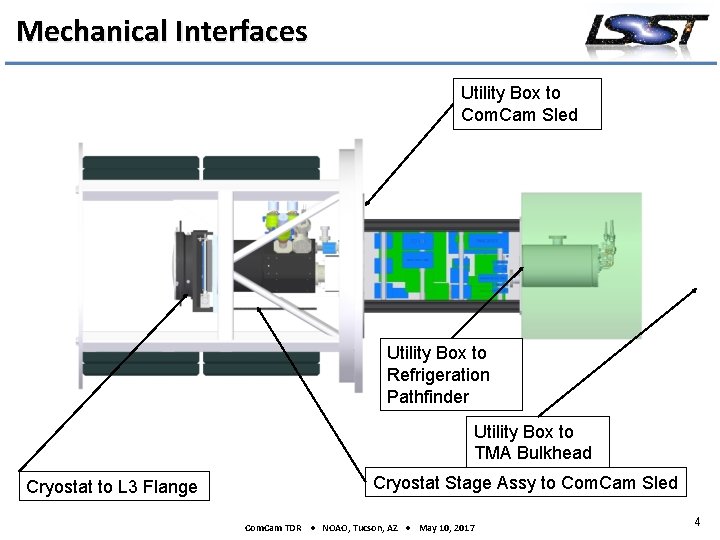 Mechanical Interfaces Utility Box to Com. Cam Sled Utility Box to Refrigeration Pathfinder Utility