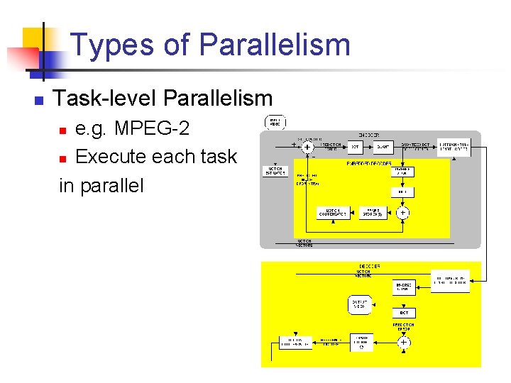 Types of Parallelism n Task-level Parallelism e. g. MPEG-2 n Execute each task in Types of Parallelism n Task-level Parallelism e. g. MPEG-2 n Execute each task in
