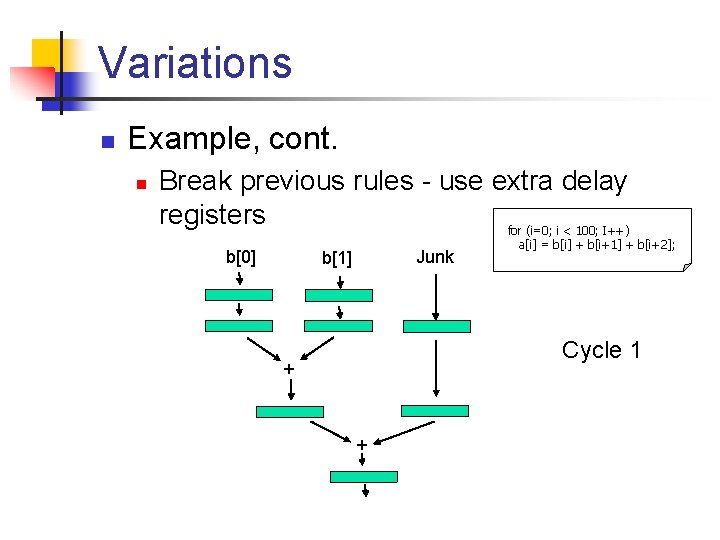 Variations n Example, cont. n Break previous rules - use extra delay registers for