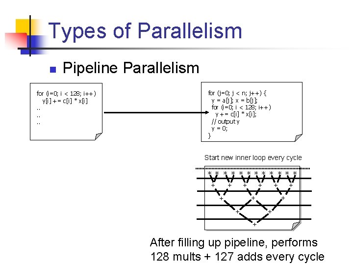 Types of Parallelism n Pipeline Parallelism for (i=0; i < 128; i++) y[i] +=