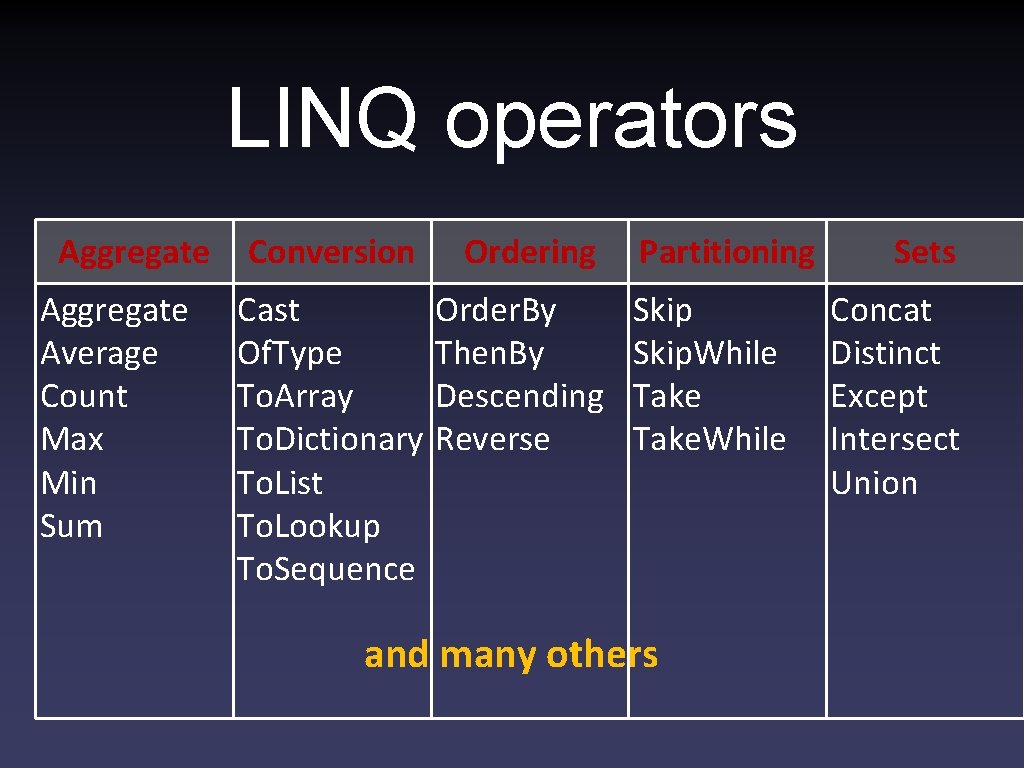 LINQ operators Aggregate Average Count Max Min Sum Conversion Ordering Cast Of. Type To.