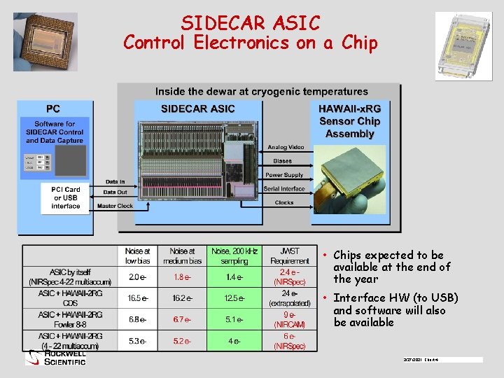 SIDECAR ASIC Control Electronics on a Chip • Chips expected to be available at