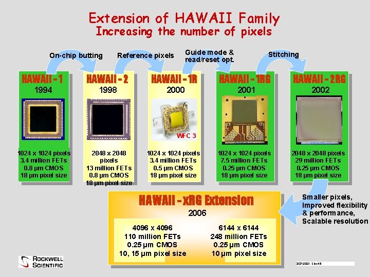 Extension of HAWAII Family Increasing the number of pixels On-chip butting HAWAII - 1