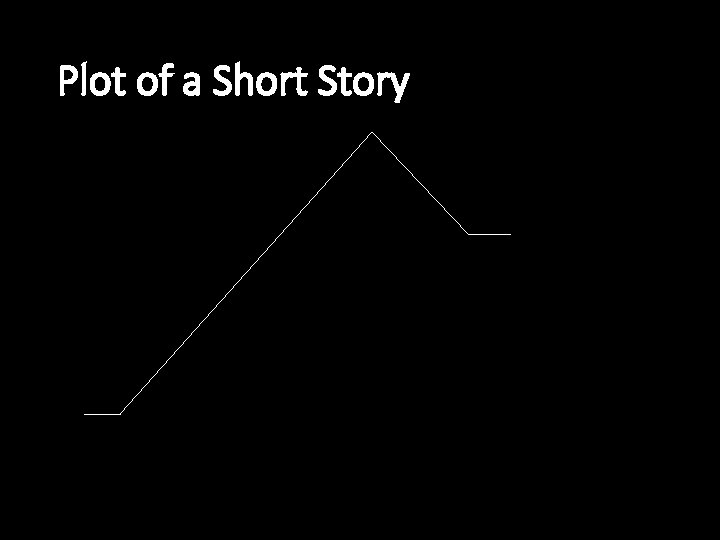 Plot of a Short Story 