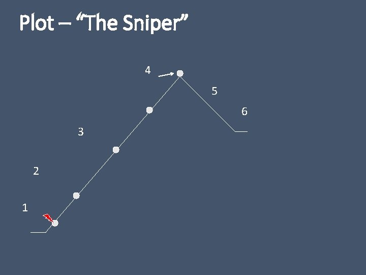 Plot – “The Sniper” 4 5 6 3 2 1 