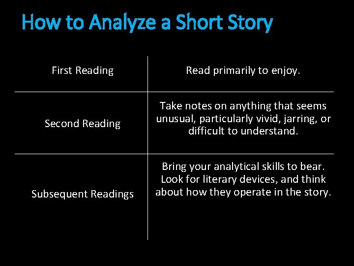 How to Analyze a Short Story First Reading Read primarily to enjoy. Second Reading