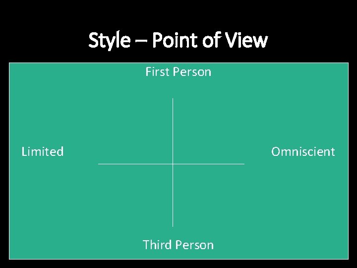 Style – Point of View First Person Limited Omniscient Third Person 