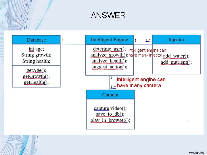 ANSWER intelligent engine can have many injector intelligent engine can have many camera 