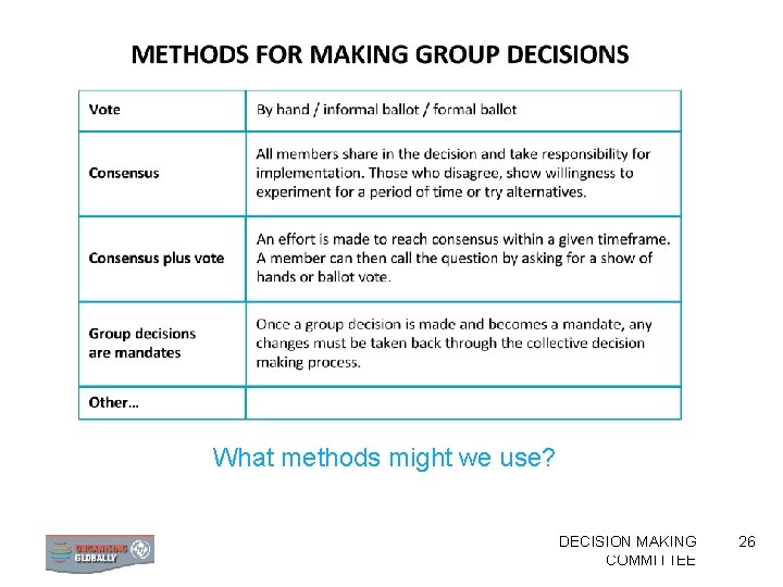 What methods might we use? FORMING DECISION AN ORGANISING MAKING COMMITTEE 26 