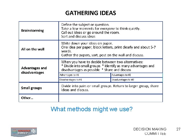 What methods might we use? FORMING DECISION AN ORGANISING MAKING COMMITTEE 27 