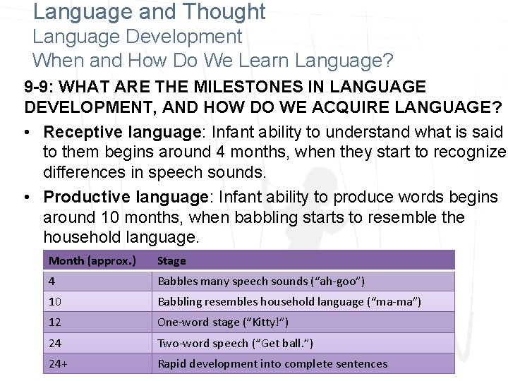 Chapter 9 Thinking Language and Intelligence Josef F