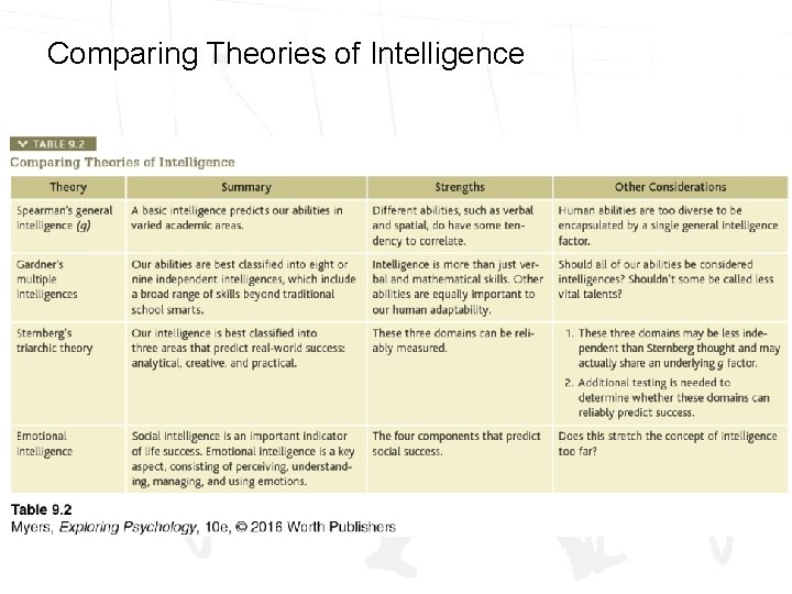 Chapter 9 Thinking Language and Intelligence Josef F