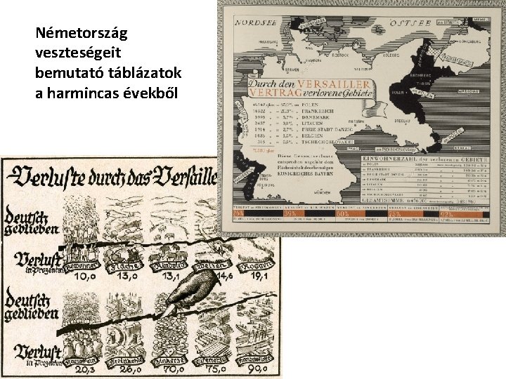 Németország veszteségeit bemutató táblázatok a harmincas évekből 