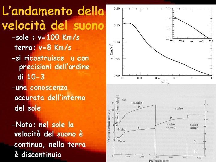 L’andamento della velocità del suono -sole : v=100 Km/s terra: v=8 Km/s -si ricostruisce