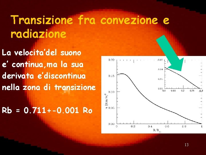 Transizione fra convezione e radiazione La velocita’del suono e’ continua, ma la sua derivata