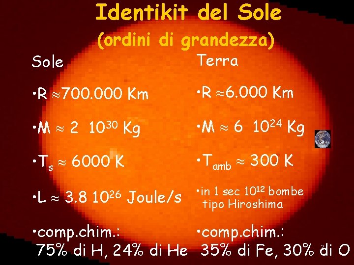 Identikit del Sole (ordini di grandezza) Terra • R » 700. 000 Km •