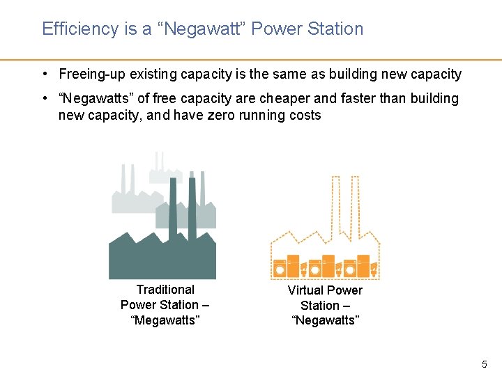 Efficiency is a “Negawatt” Power Station • Freeing-up existing capacity is the same as