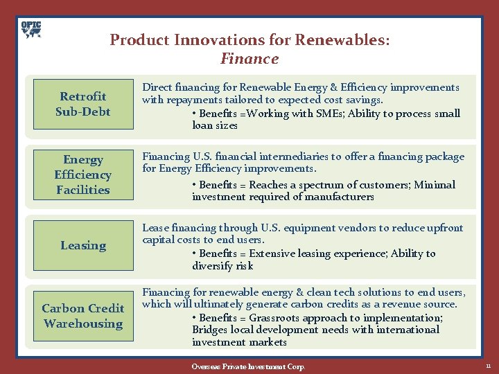 Product Innovations for Renewables: Finance Retrofit Sub-Debt Energy Efficiency Facilities Direct financing for Renewable